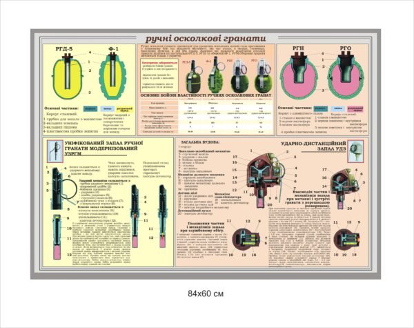 Інфопанель “Ручні осколкові гранати”
