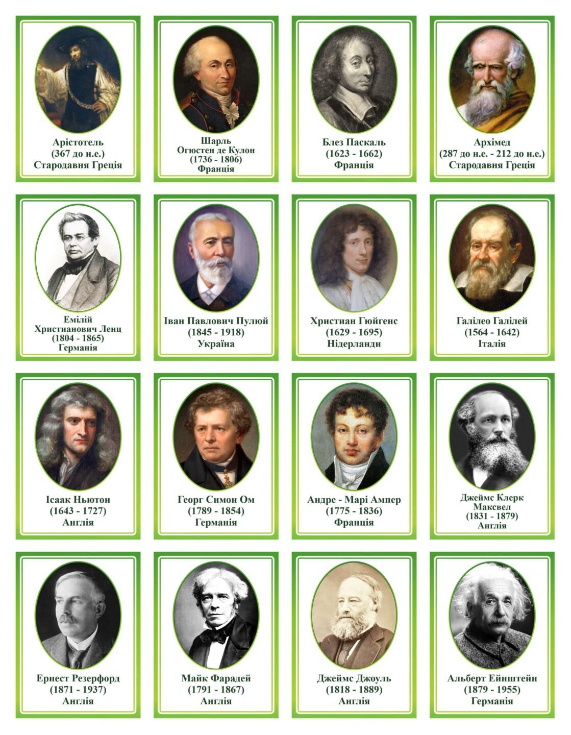 Комплект портретів видатних учених-фізиків