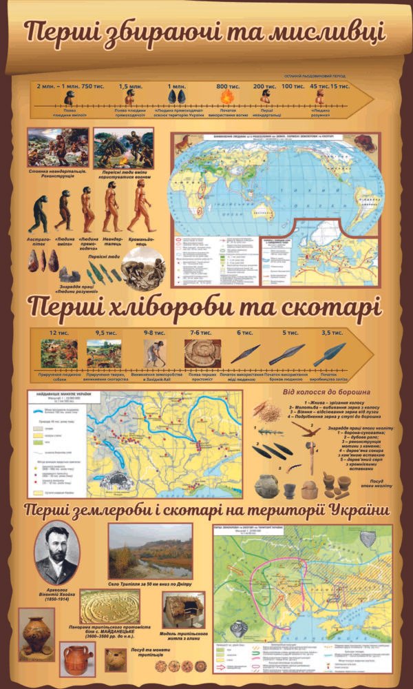 Стенд з історії “Перші люди”