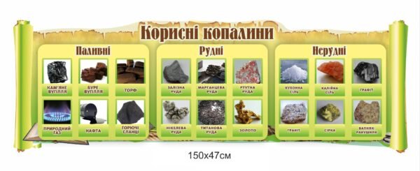 Стенд “Корисні копалини”
