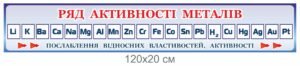 Стенд-стрічка “Ряд активності металів”