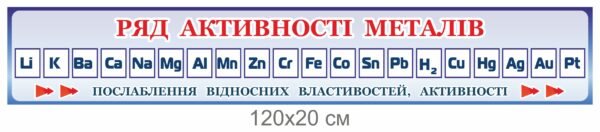 Стенд-стрічка “Ряд активності металів”