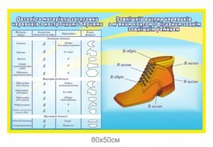 Стенд “Будова взуття”