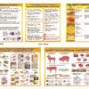 Комплекс стендів з професії кухар