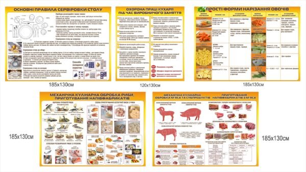 Комплекс стендів з професії кухар