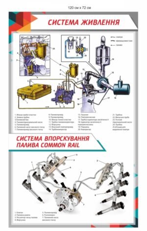 Стенд довідковий “Ситема живлення та вприску палива”