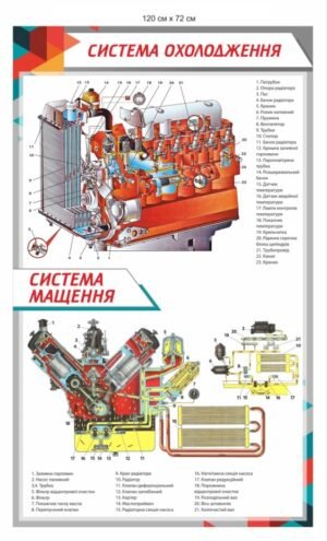 Стенд довідковий “Ситема мащеня та охолодження”
