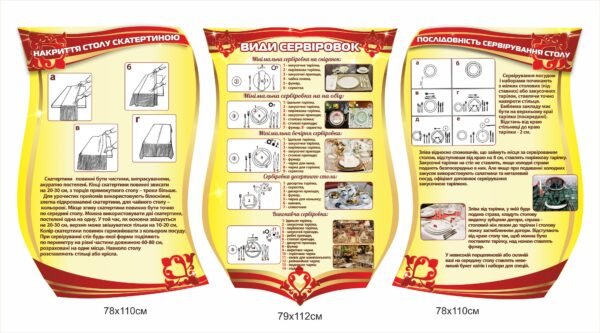 Комплект стендів “Оформлення та серверування столу”