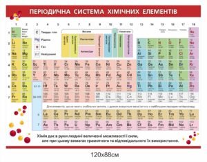 Стенд для НУШ “Система хімічних елементів”
