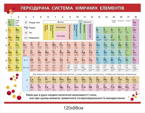 Стенд для НУШ “Система хімічних елементів”