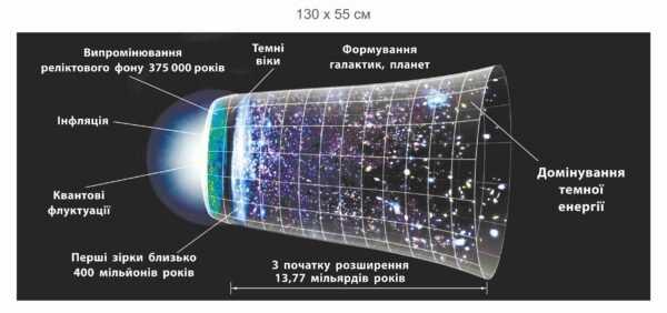 Стенд “Розвиток космосу”