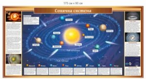 Довідковий стенд “Сонячна система”