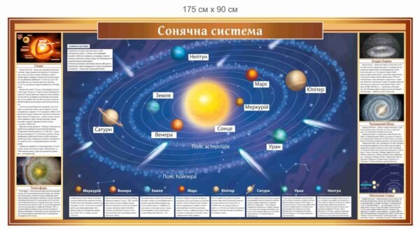 Довідковий стенд “Сонячна система”