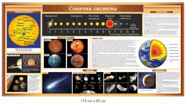 Інформаційний стенд “Сонячна система”