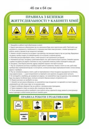 Стенд пластиковий з безпеки в кабінеті хімії