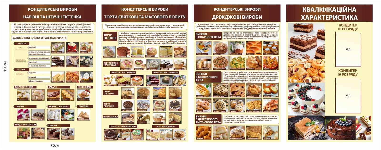 Комплект стендів «Основи кондитерської справи»