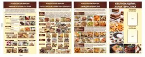 Комплект стендів «Основи кондитерської справи»