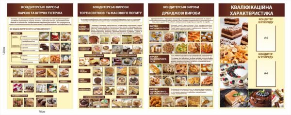 Комплект стендів «Основи кондитерської справи»