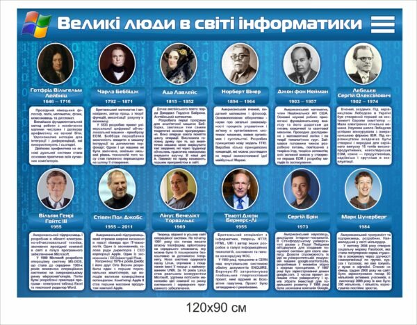 Стенд “Велікі люди в світі інформатики”