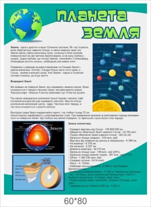 Інфопанель “Планета земля”