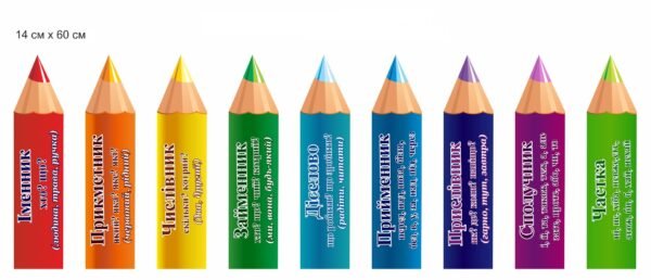 Стенди для НУШ “Частини мови”