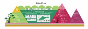 Стенд з географії “Мандрівна країна”