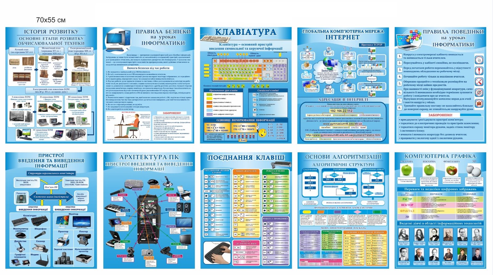 Набір стендів "Основи інформатики"