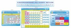 Набір стендів “Основи хімії”