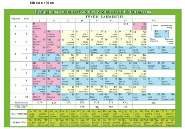 Дошка пластикова “Періодична система хімічних елементів”