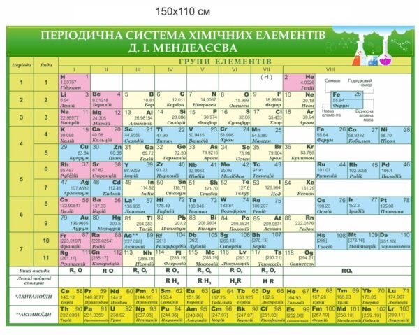 Стенд з періодичною системою хімічних елементів