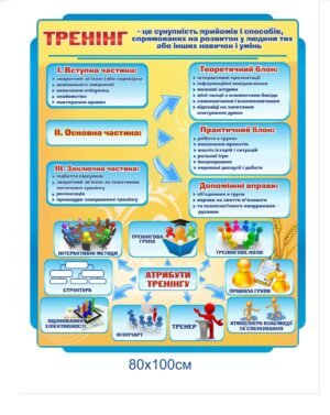 Довідковий стенд “Тренінг”