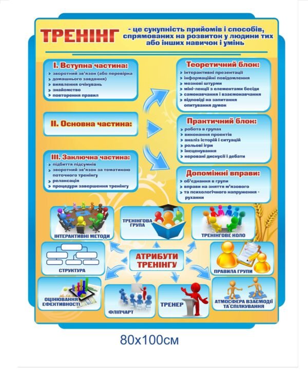 Довідковий стенд “Тренінг”