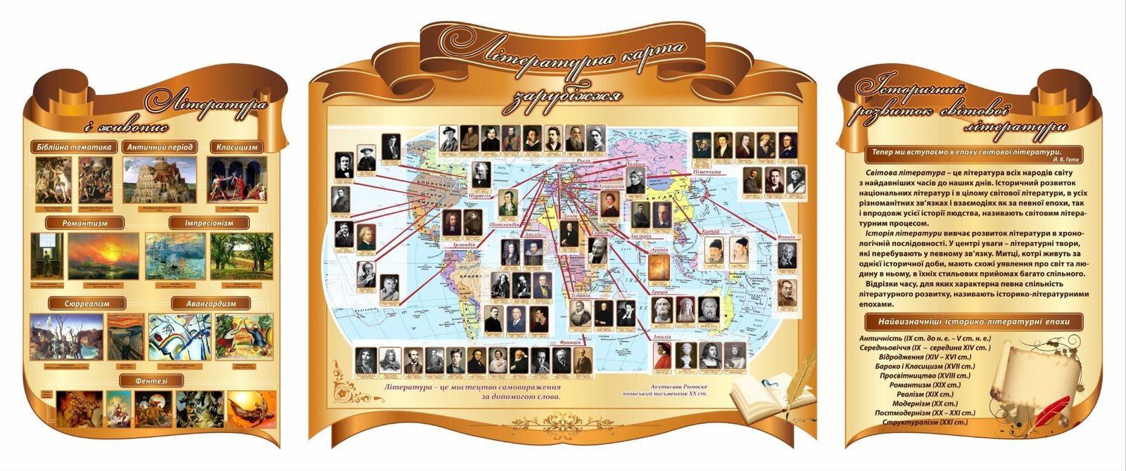 Набір стендів для зарубіжної літератури