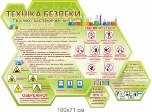 Стенд “Правила безпеки в хіміко-бактеріологічній лабораторії”