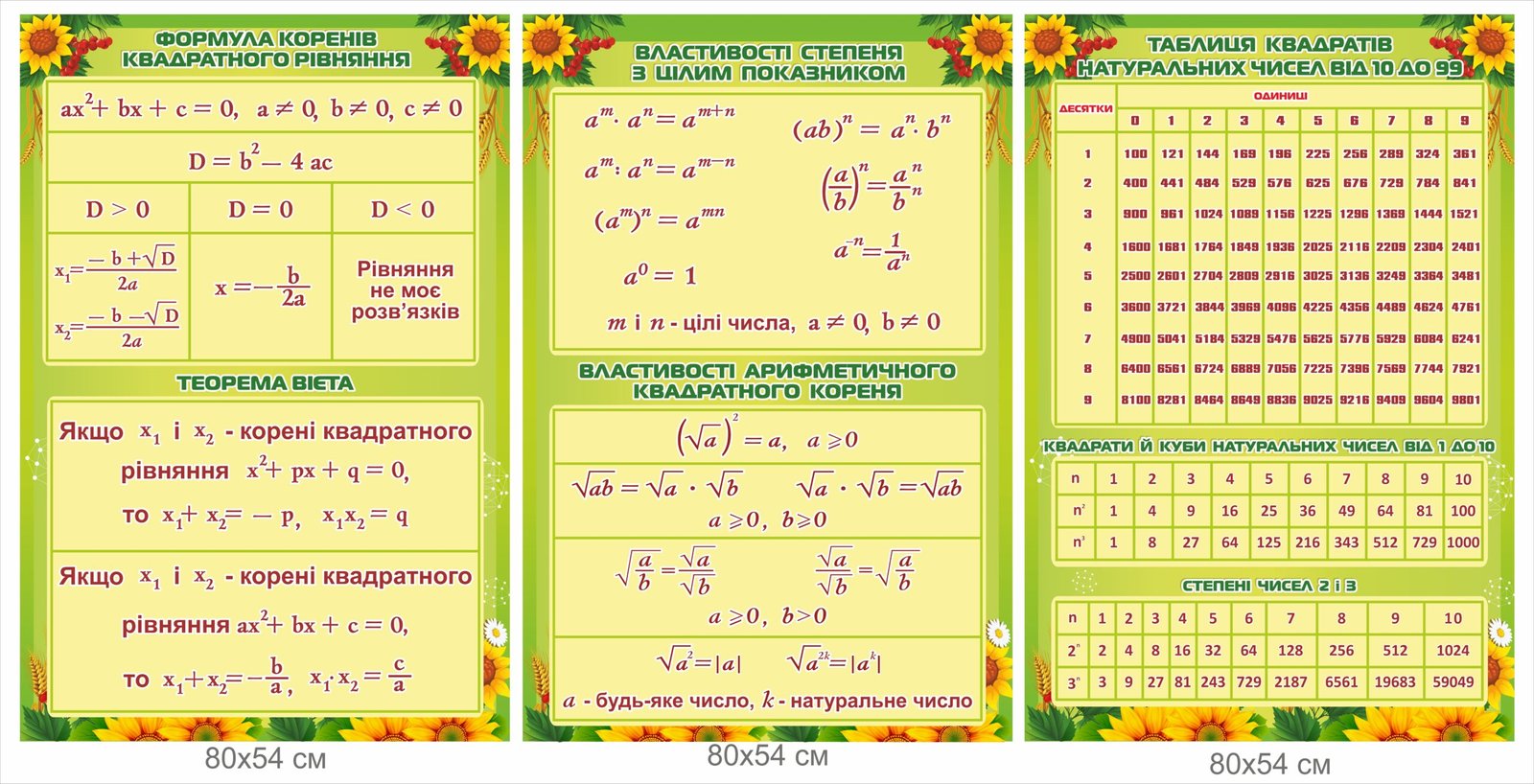Комплект стендів «Формули квадратного рівняння та степенів»