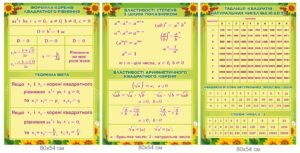 Комплект стендів «Формули квадратного рівняння та степенів»