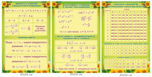 Комплект стендів «Формули квадратного рівняння та степенів»