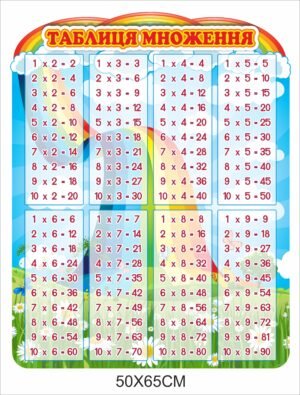 Стенд пластиковий “Таблиця множення”