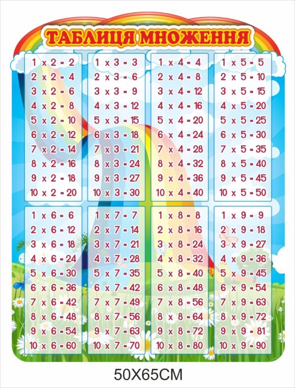 Стенд пластиковий “Таблиця множення”