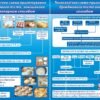 Стенди “Технологічна схема приготування тіста”