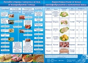 Стенд “Страви з м’яса, м’ясні напівфабрикати”