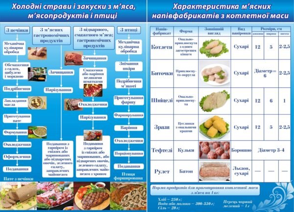 Стенди для ВНЗ, коледжів та ПТУ