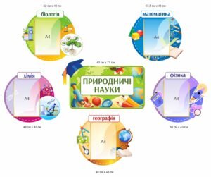 Стенди для НУШ «Природничі науки»