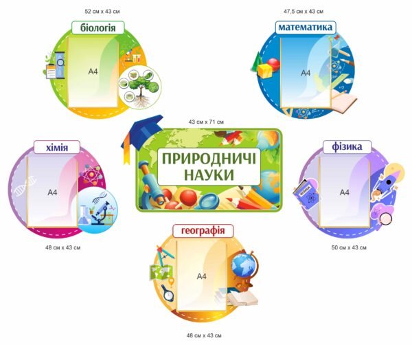 Стенди для НУШ «Природничі науки»