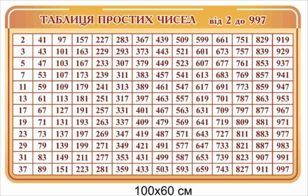 Стенд у кабінет математики “Таблиця простих чисел”