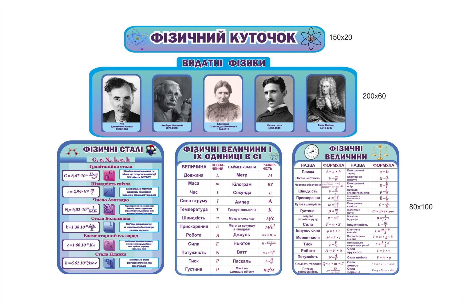 Стенди "Фізичний куточок"