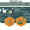 Стенд “Техніка безпеки в кабінеті фізики та хімії”