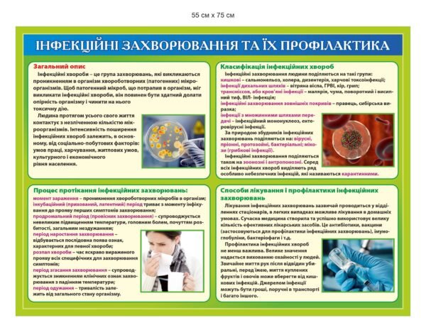 Стенд “Інфекційні захворювання”