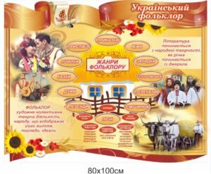 Довідковий стенд “Український фольклор”
