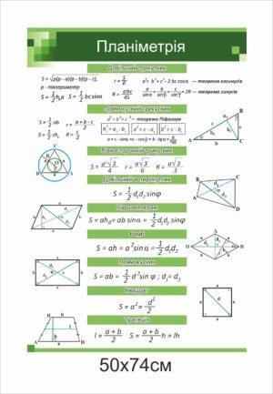 Стенди з математики “Планіметрія”